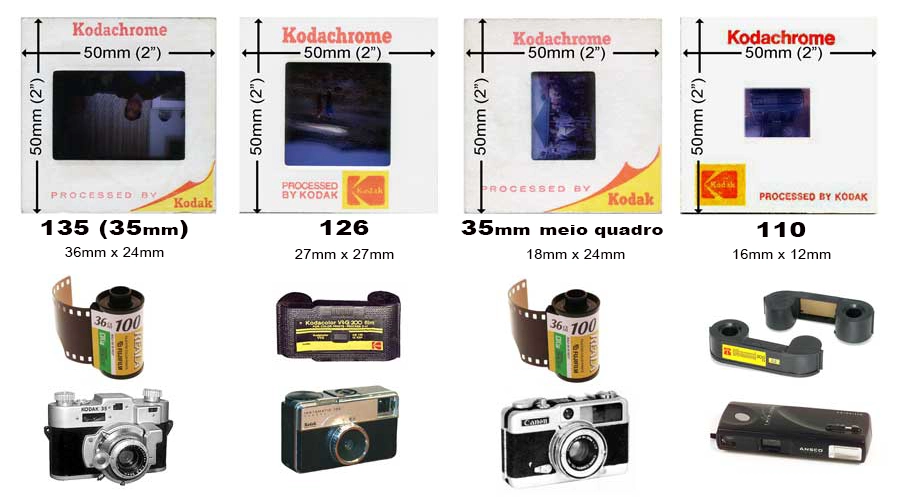 Comparação de formatos de filmes fotográficos